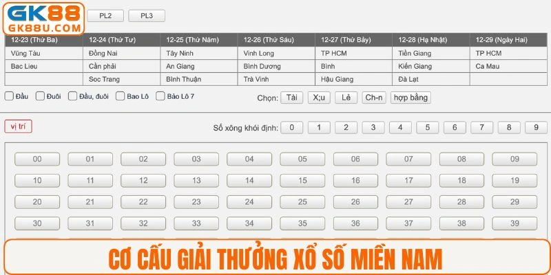 Cơ cấu giải thưởng siêu khủng của xổ số miền Nam