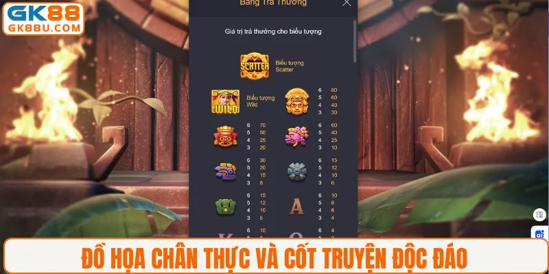 Đồ họa chân thực và cốt truyện độc đáo
