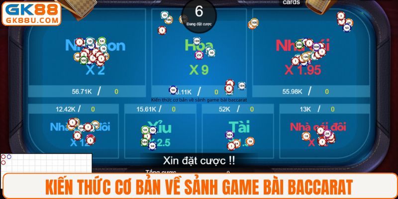 Kiến thức cơ bản về sảnh game bài baccarat